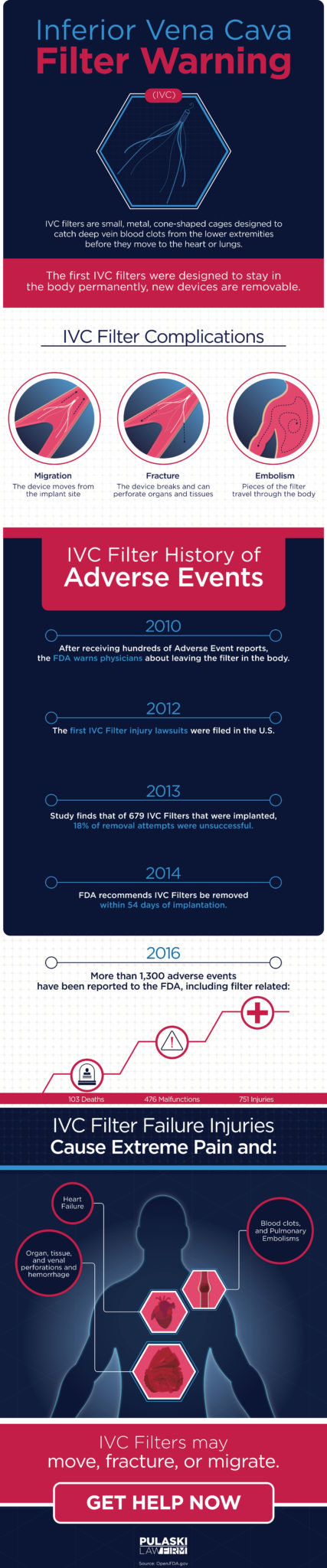 IVC Filter Dangers Infographic by Pulaski Law Frim